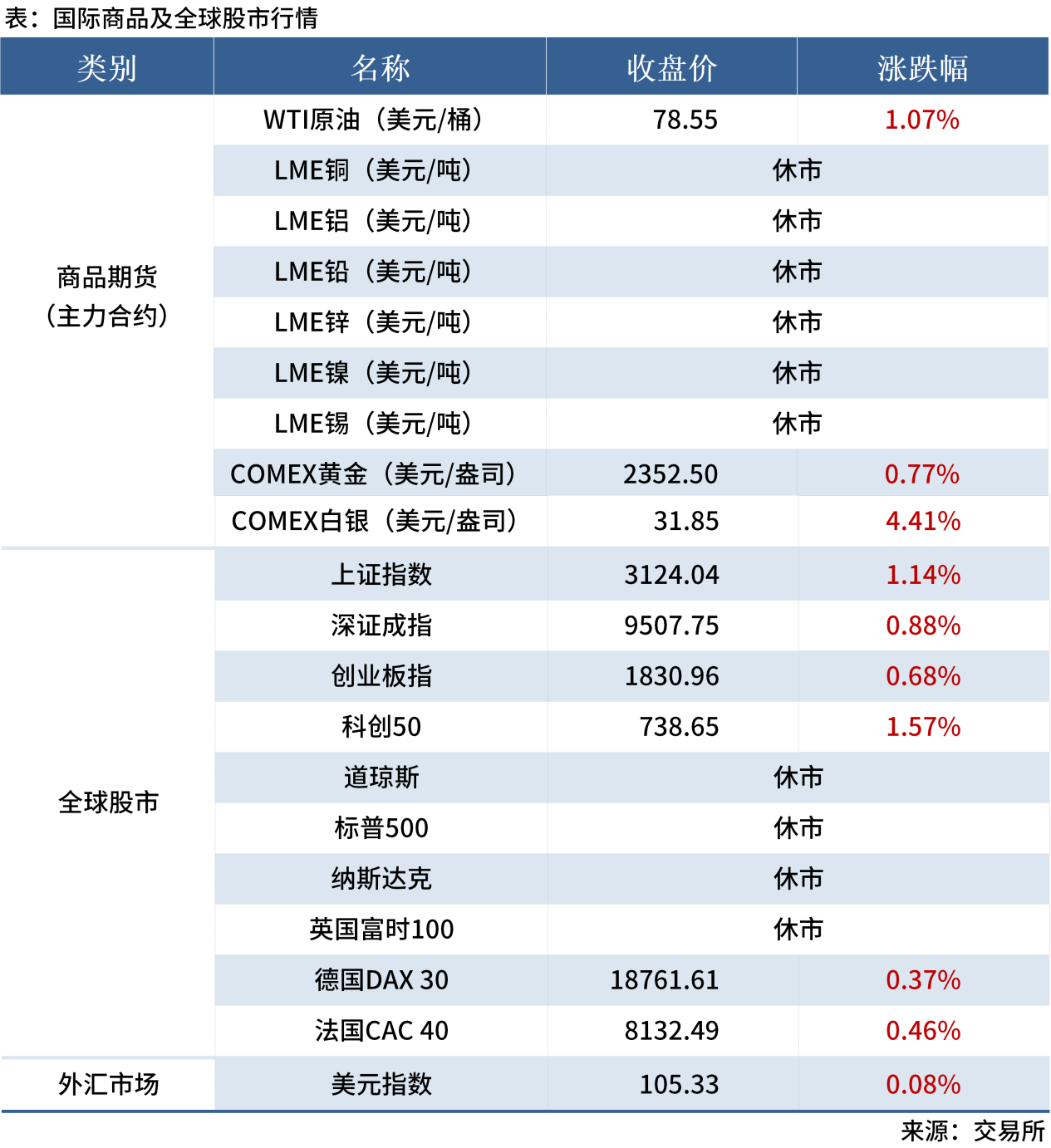 無標題