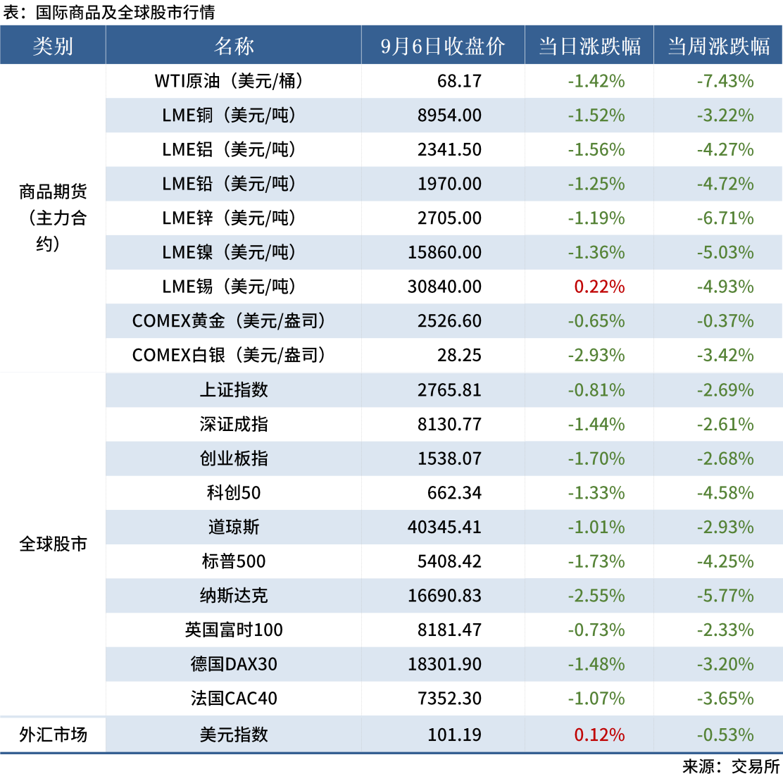 9.7 金融數(shù)據(jù)