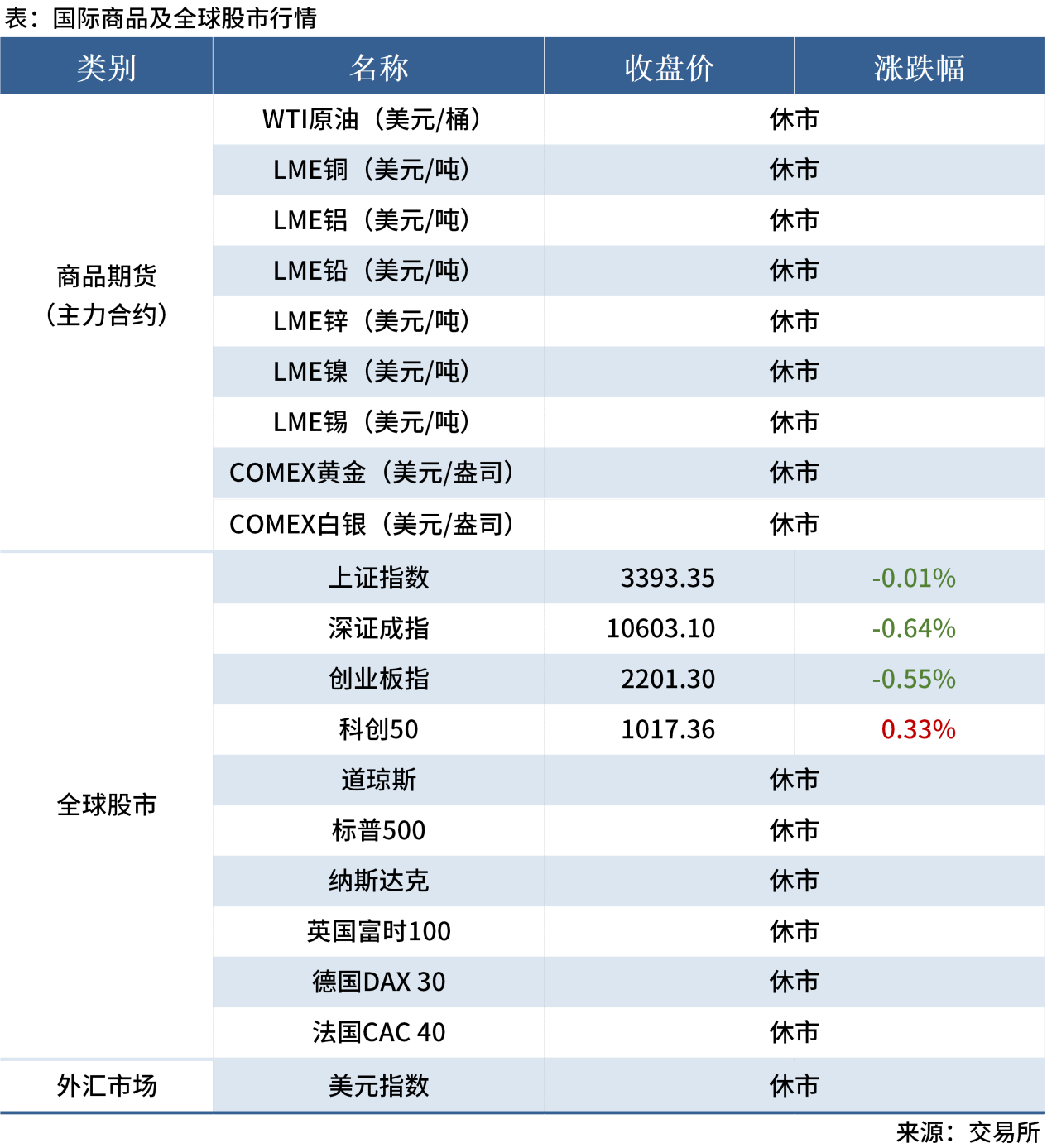 無標題