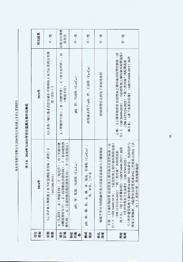 2024年度土壤及地下水自行監(jiān)測報告_頁面_079.jpg