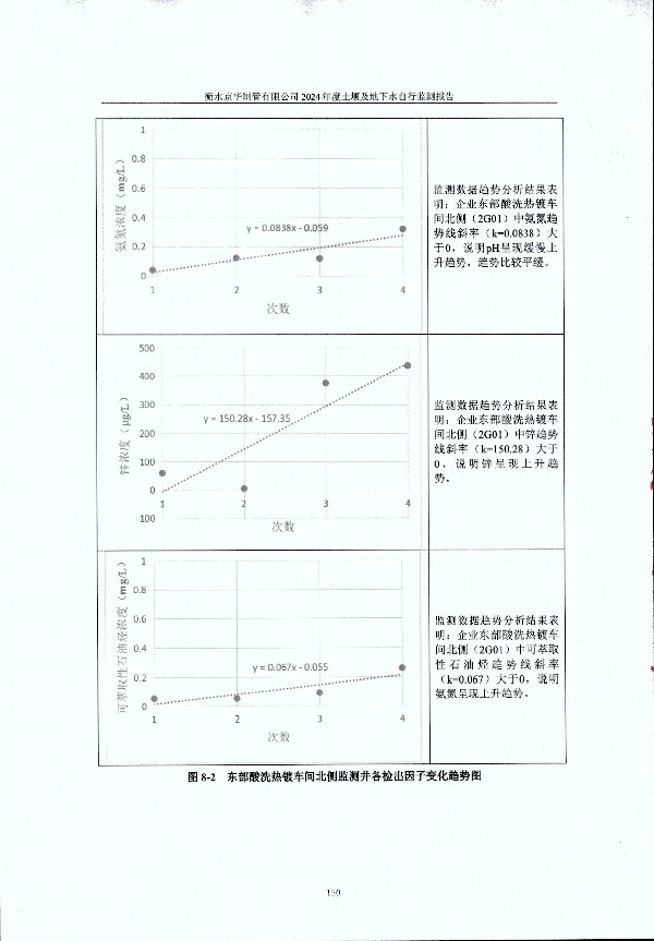 2024年度土壤及地下水自行監(jiān)測報告_頁面_140.jpg