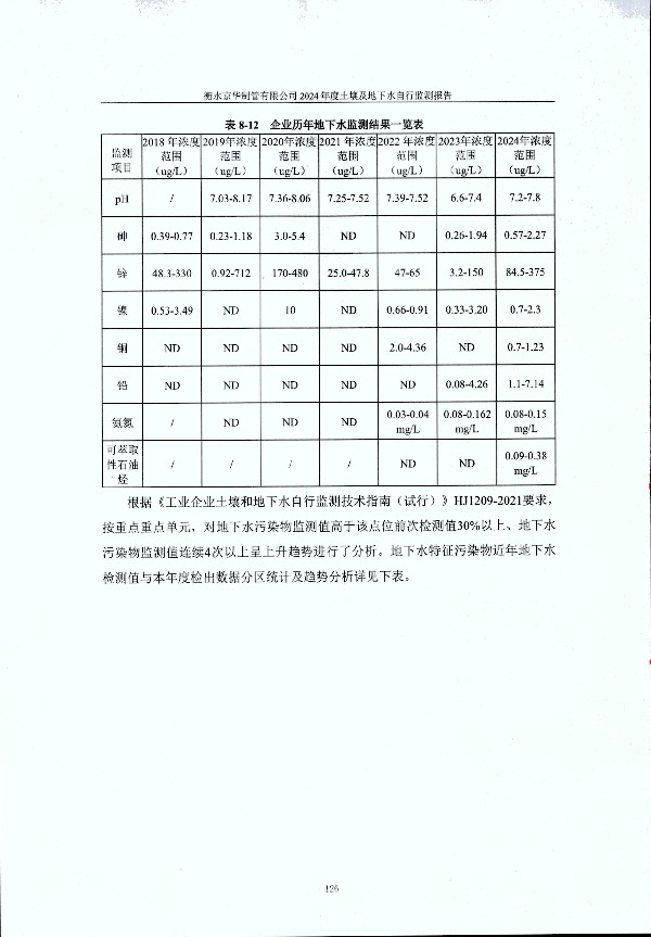 2024年度土壤及地下水自行監(jiān)測報告_頁面_136.jpg