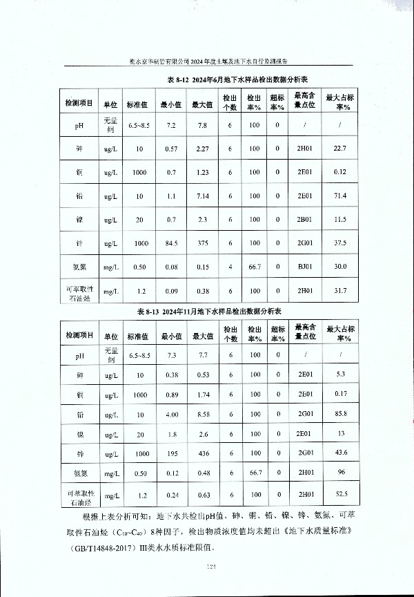 2024年度土壤及地下水自行監(jiān)測報告_頁面_134.jpg