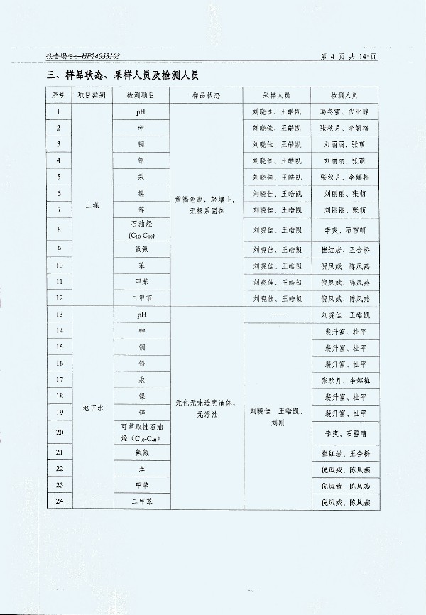 2024年度土壤及地下水自行監(jiān)測報告_頁面_156.jpg