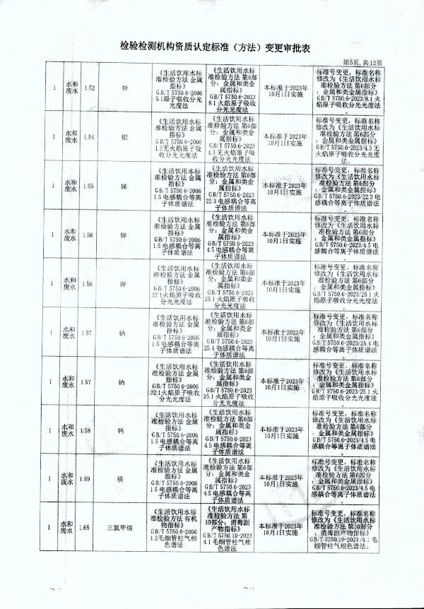 2024年度土壤及地下水自行監(jiān)測報告_頁面_373.jpg