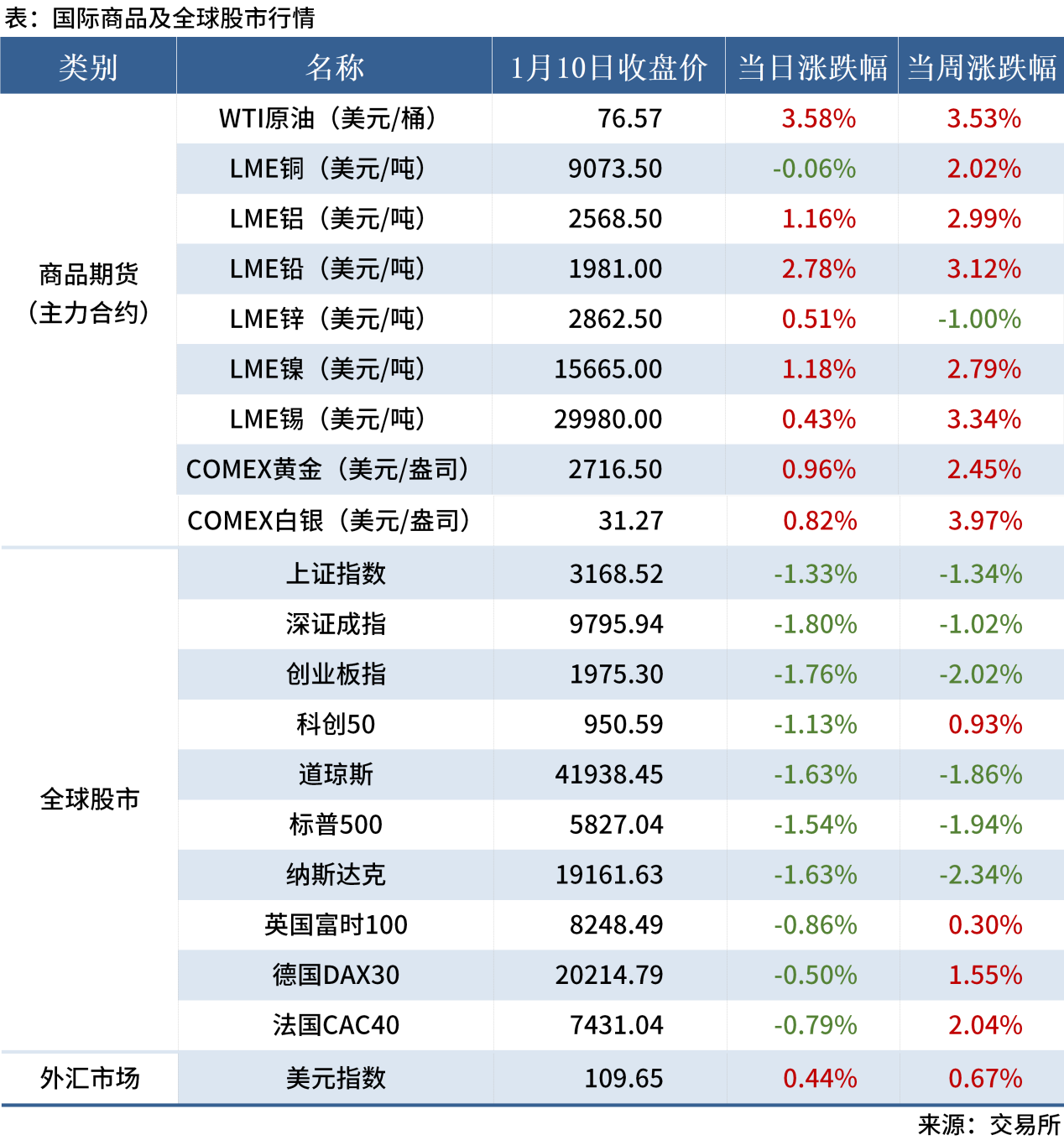 無標(biāo)題